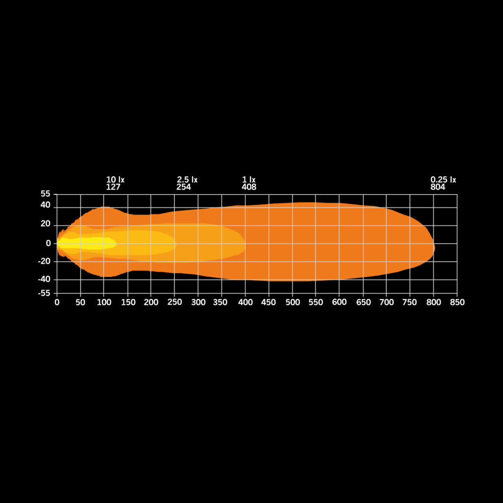 Strands NUUK E-LINE DUO AT LED BAR - Lightbar 7″ bis 20″